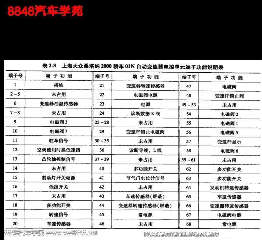 上海大众桑塔纳2000轿车01N自动变速箱端子功能